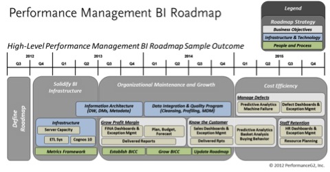 PM BI Roadmap Sample