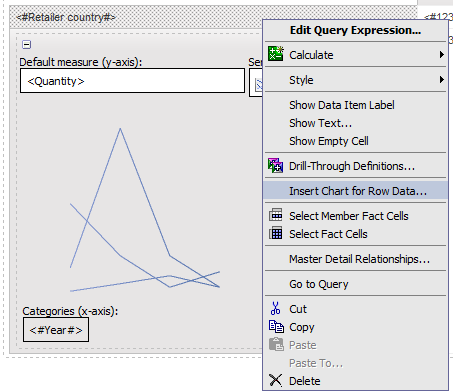 Cognos Charts With Multiple Measures