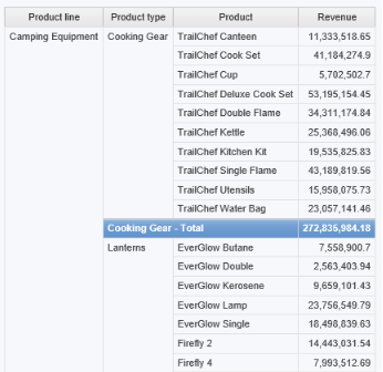 cognos workspace advanced