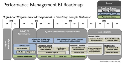 Roadmap student s book