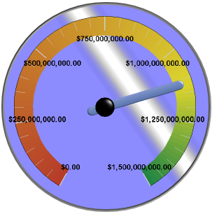 Fancy Gauge