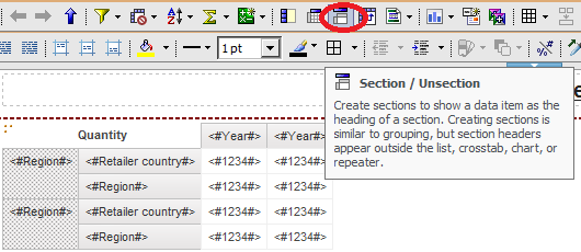 Cognos Chart Examples