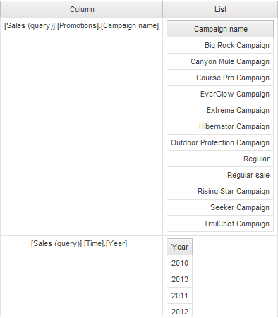 7. Dynamic columns