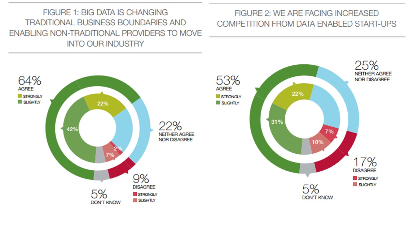 figure 1-2 big data