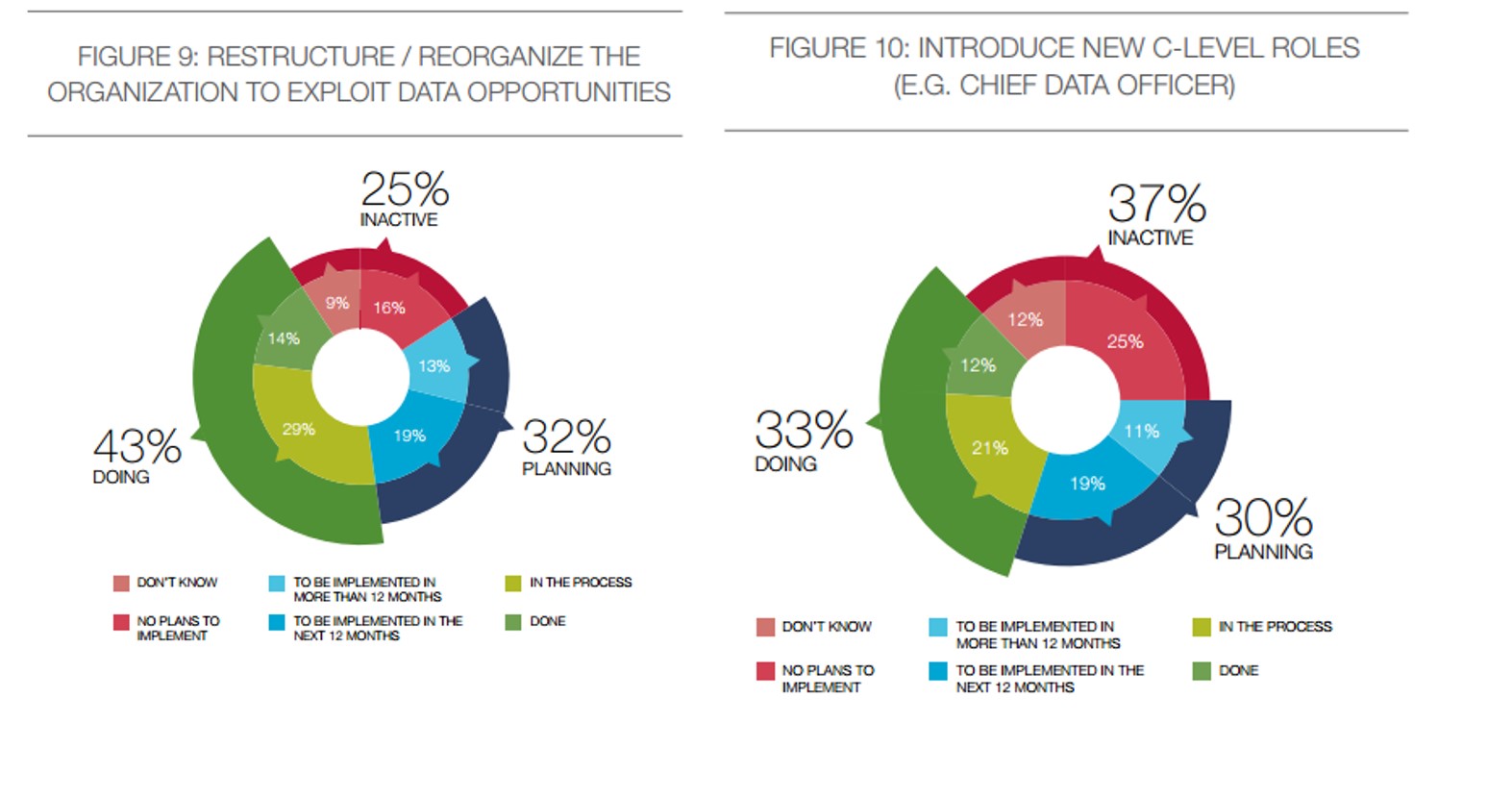 figure 9-10 big data