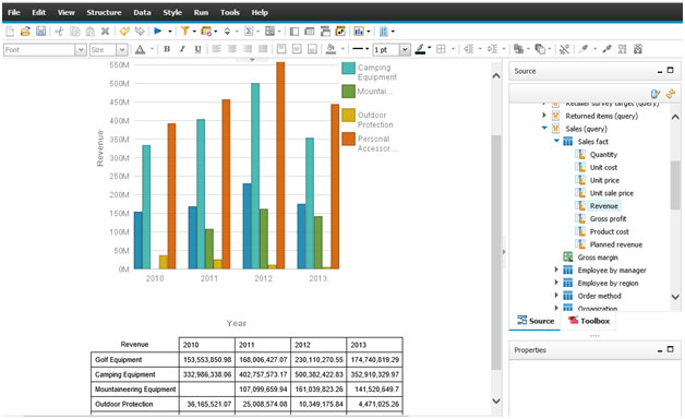 Cognos Combination Chart