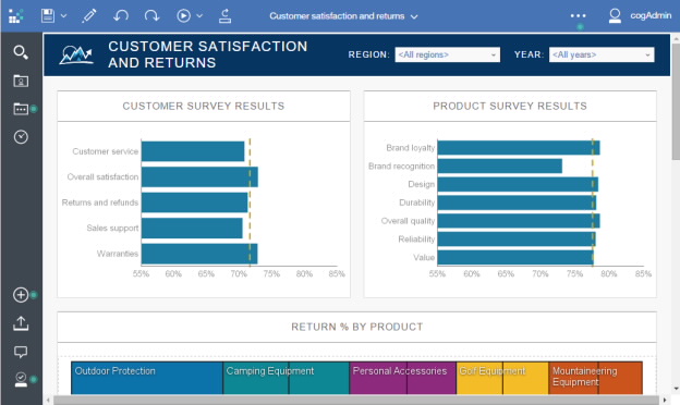 cognos gw01